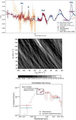 High Accuracy Molecular Line Lists for Studies of Exoplanets and Other Hot Atmospheres